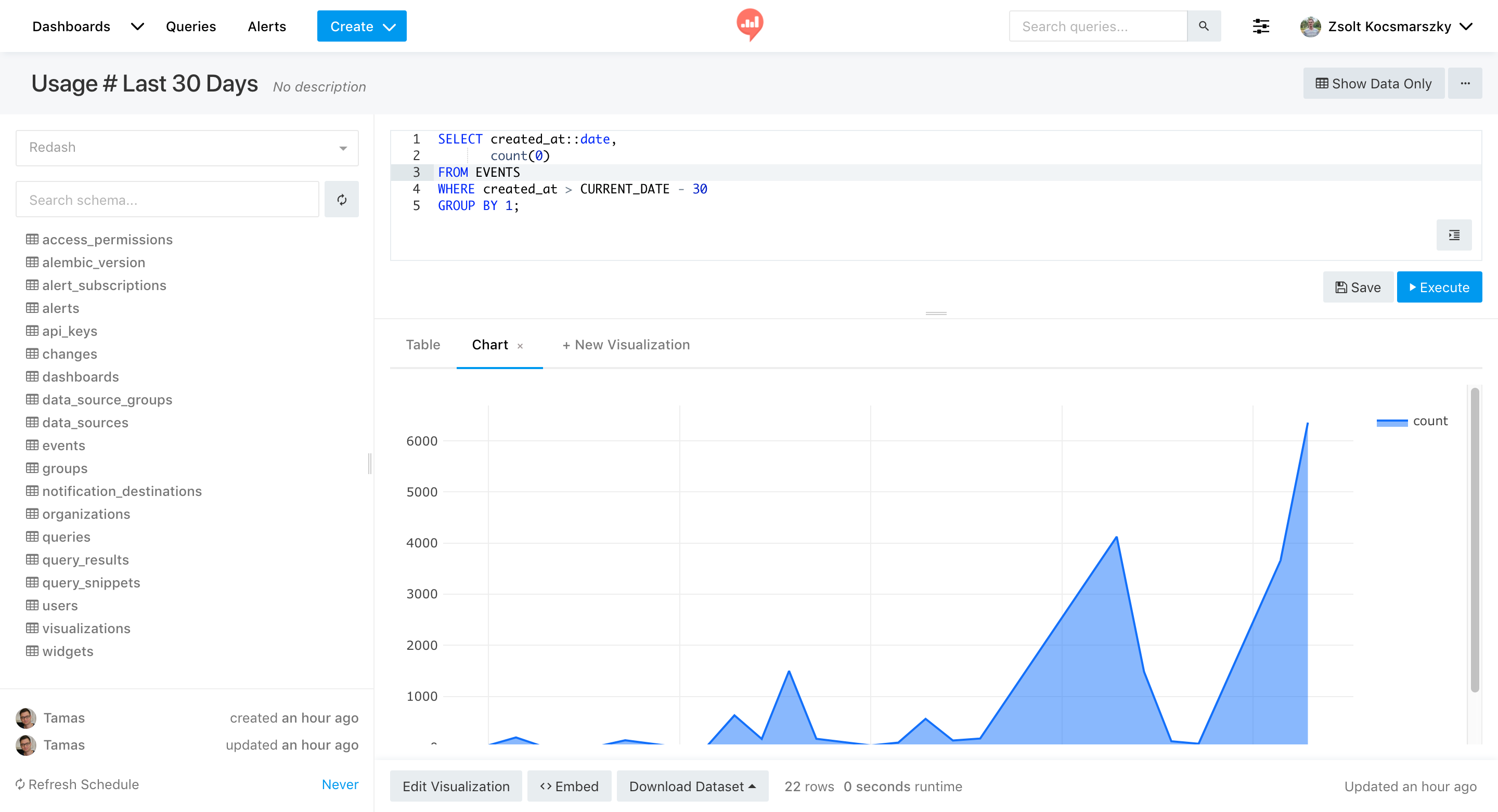 elasticsearch query json