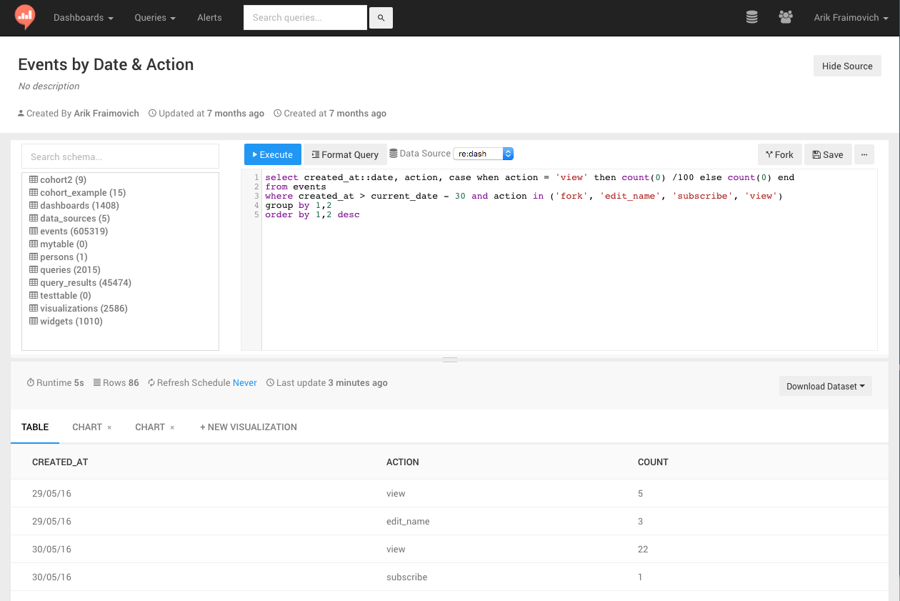 Mysql Metabase